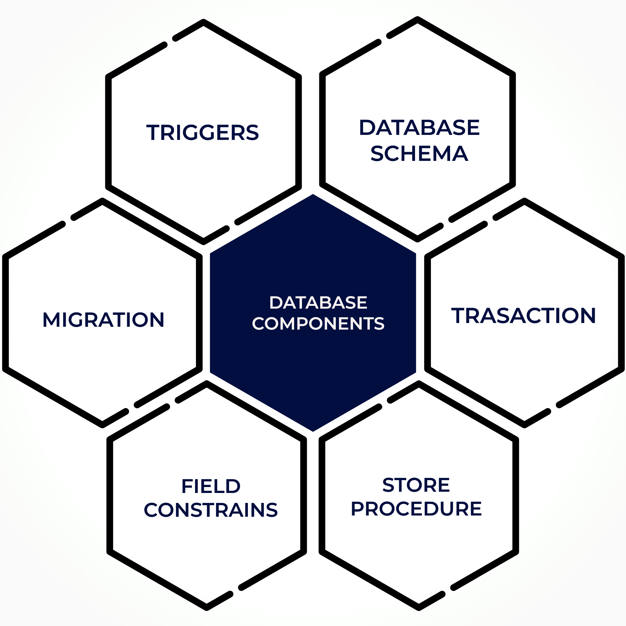 1-comprehensive-database-testing-services-dragonfly-test