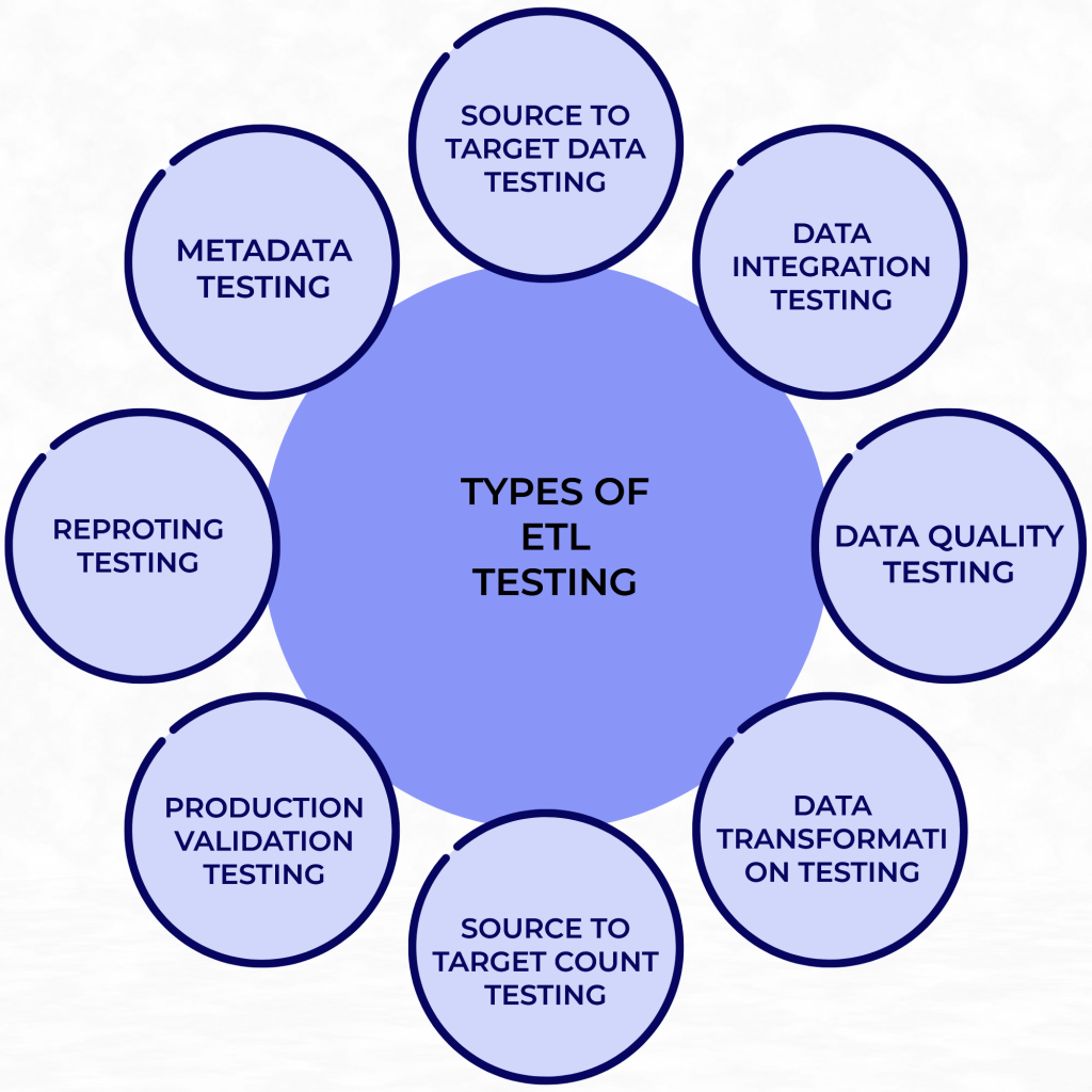 ETL Testing