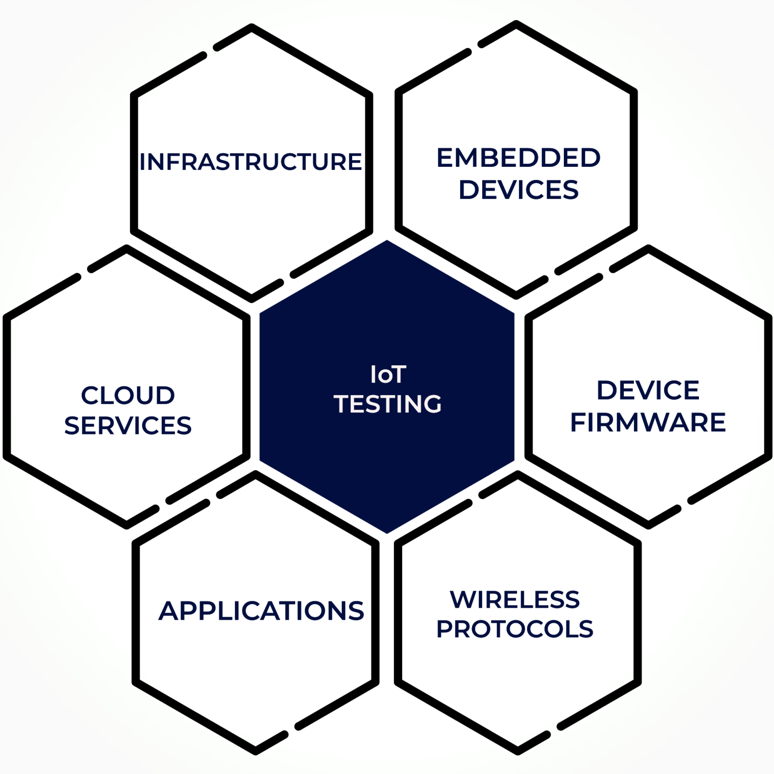 1 Comprehensive Iot Testing Services Dragonfly Test