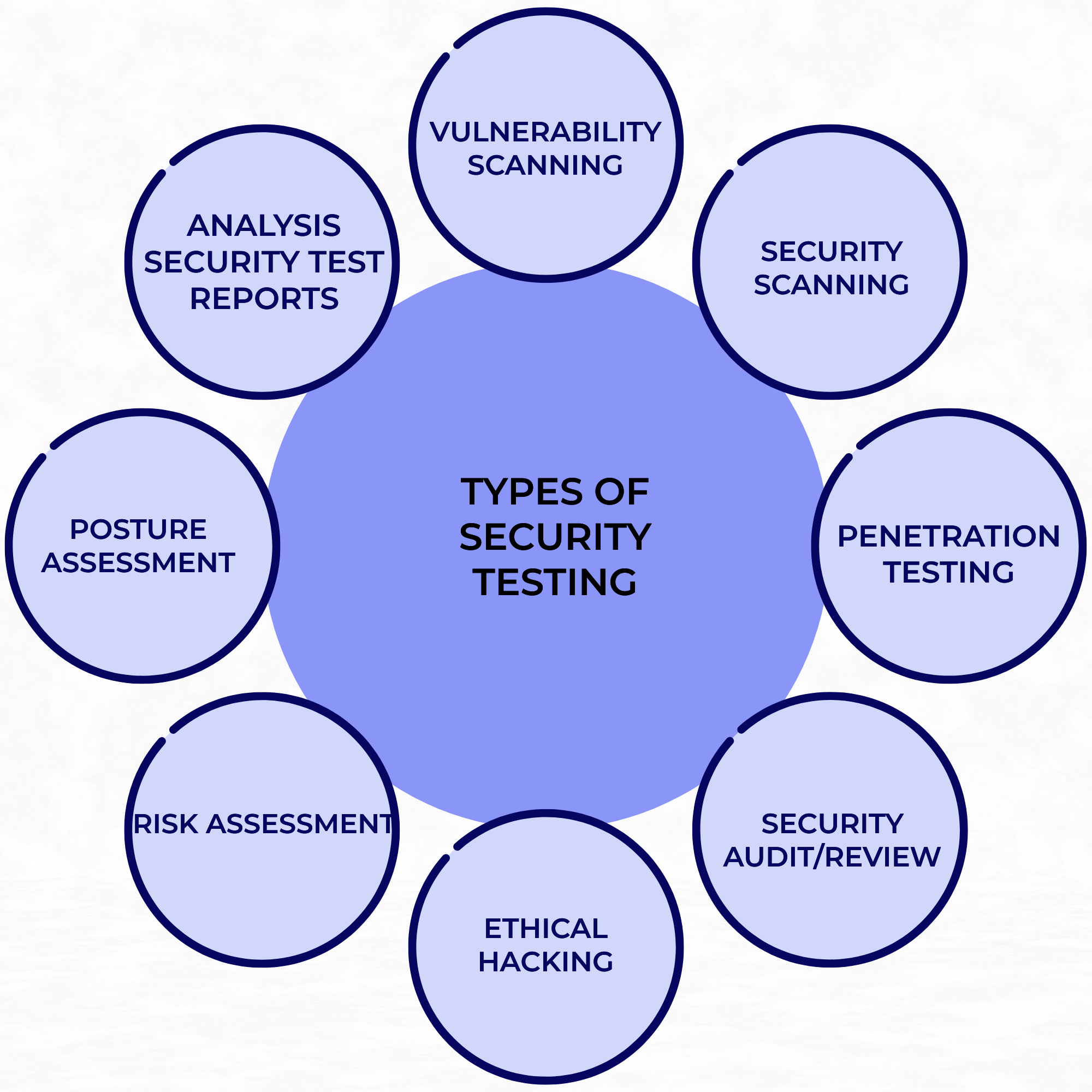 1-comprehensive-security-testing-services-dragonfly-test