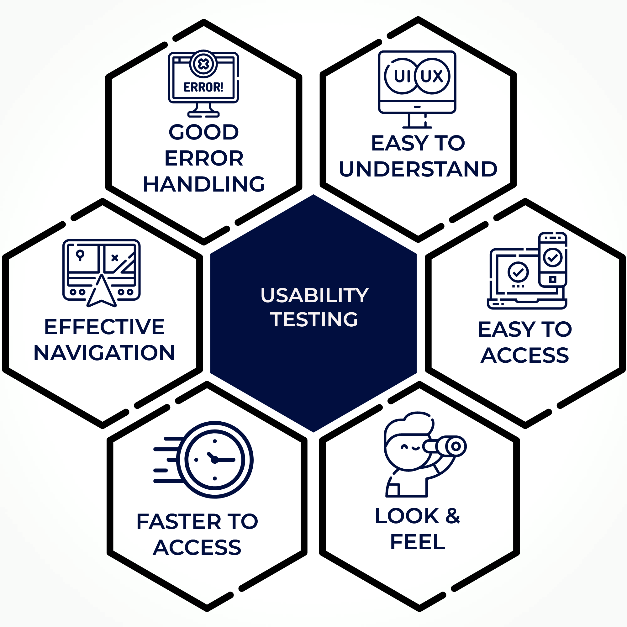1 Comprehensive Usability Testing Services Dragonfly Test