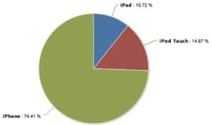 Dragonflytest Blogs why are these app crashes more and more increase