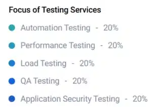 FRUGAL TESTING SERVICES