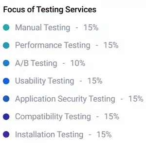 QualiTLabs 