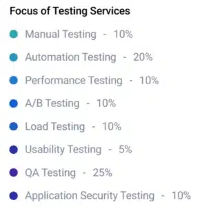 Cigniti Technologies Inc