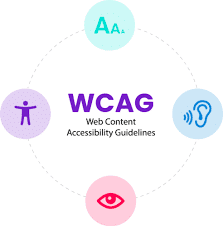 wcag testing