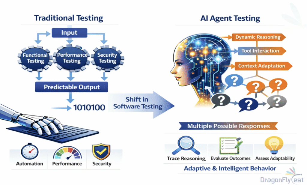Autonomous AI Agents