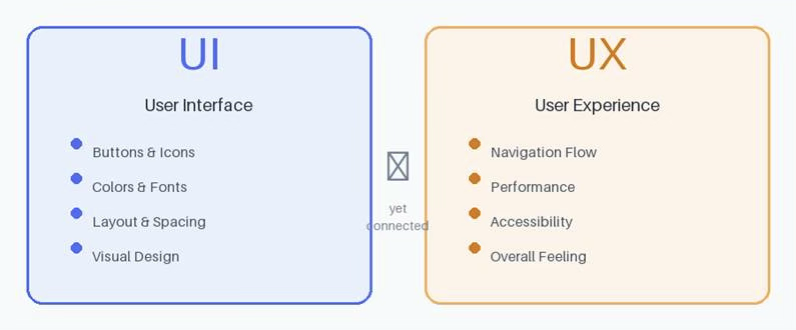UI/UX & Visual Testing