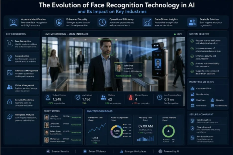 Face Recognition